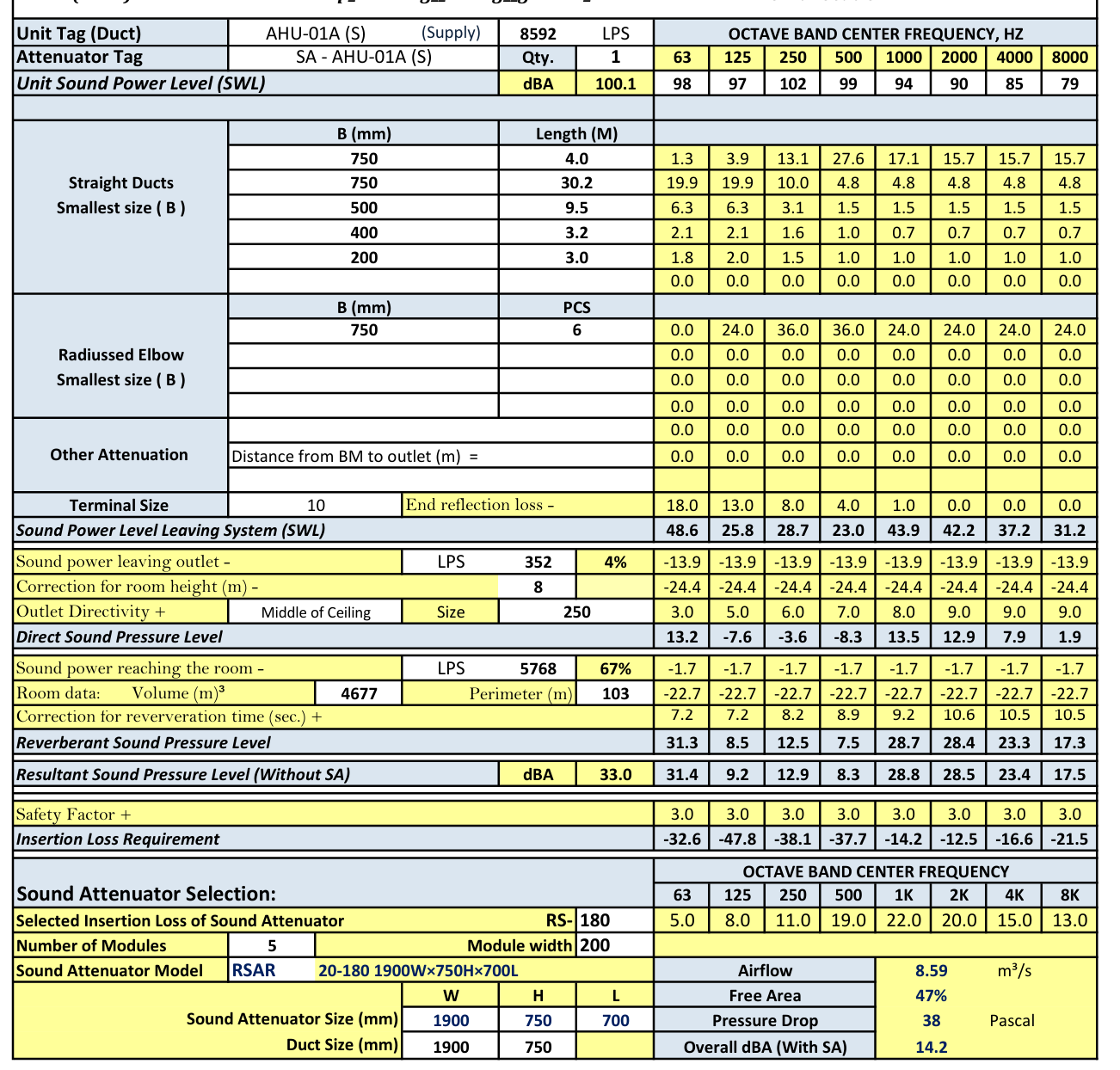 Acoustic path analysis sheet by octave band with sound attenuator selection