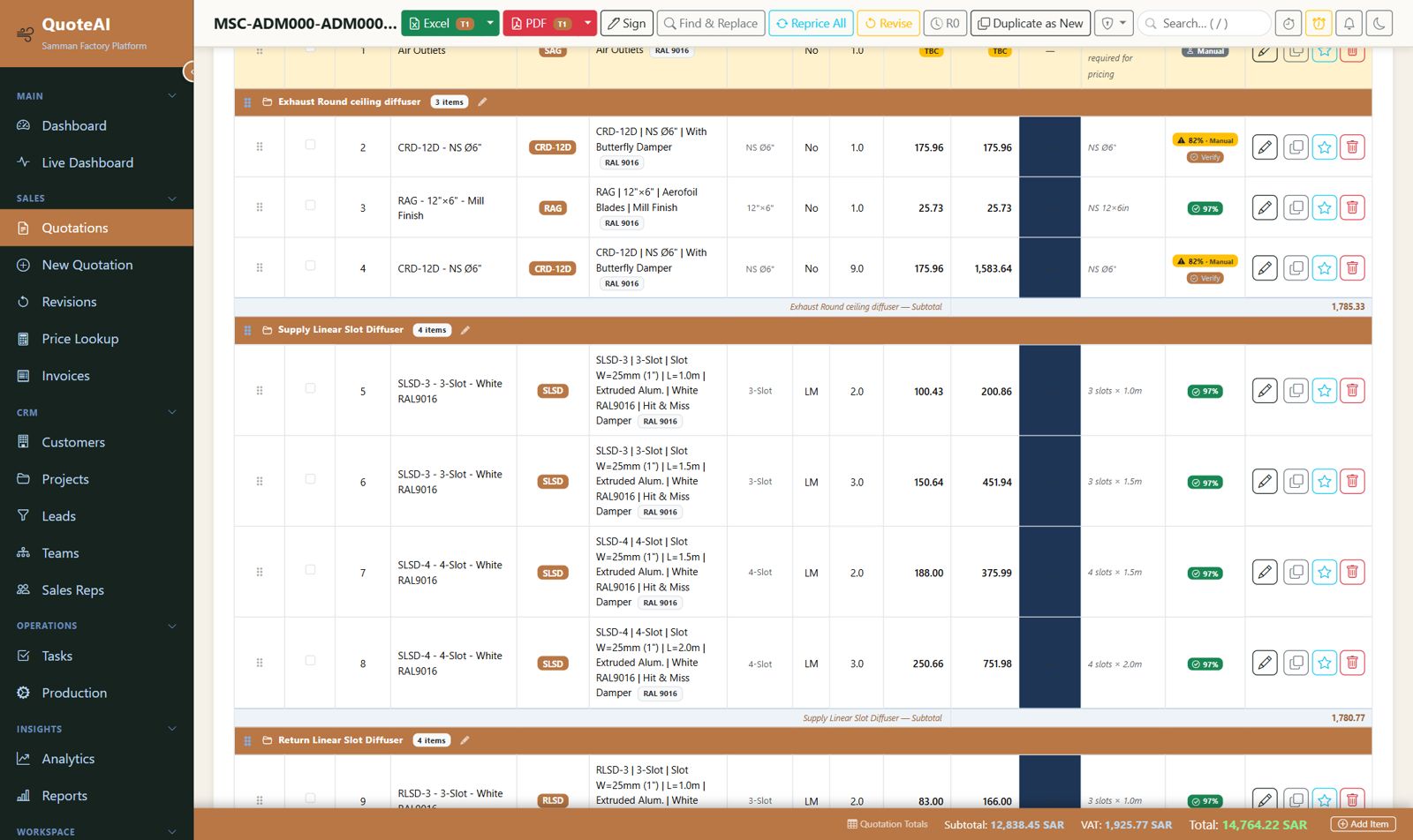 Quotation items auto-priced by section with AI confidence badges and subtotals