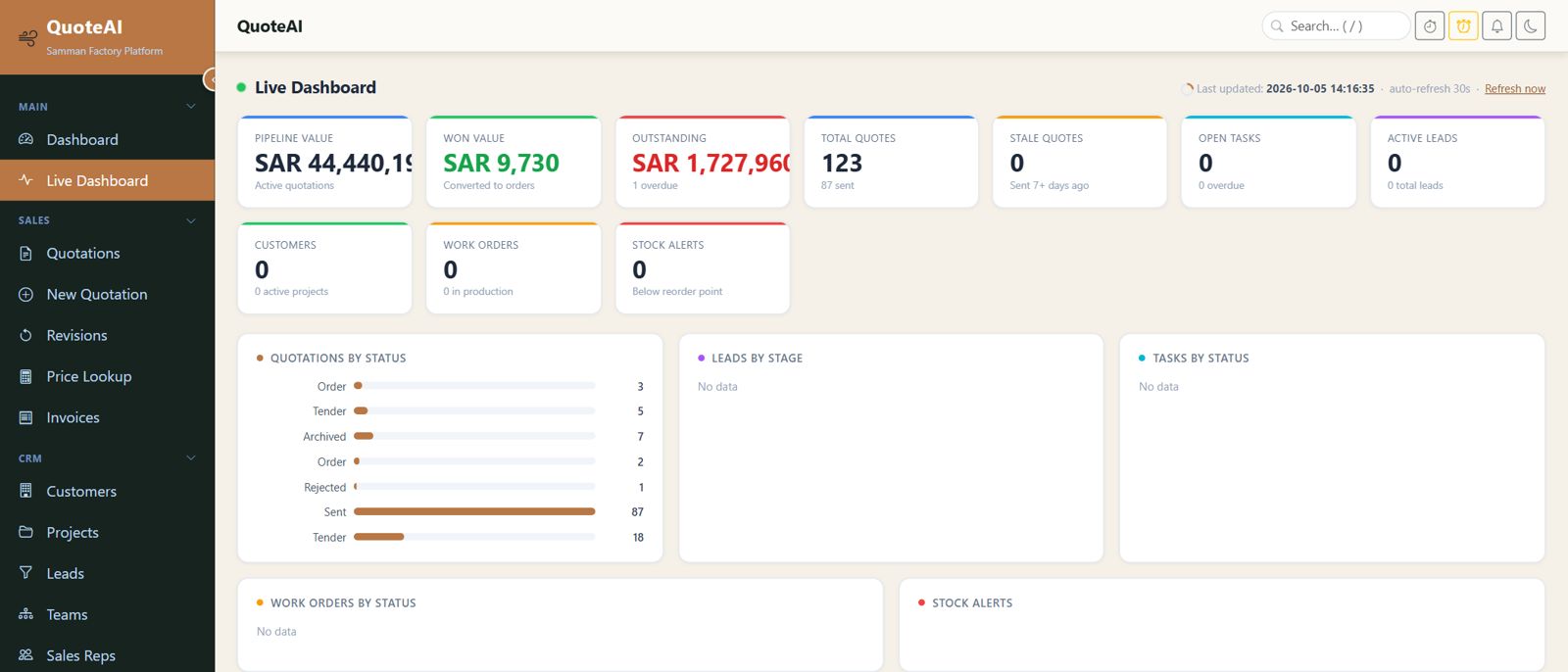 Live dashboard with pipeline value, won value, outstanding amounts, and quotations by status